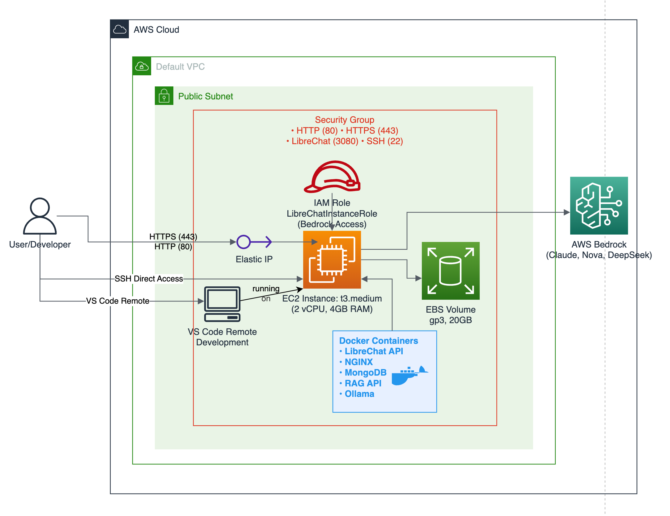 2025-06-03_18-35-14_aws-architecture.png