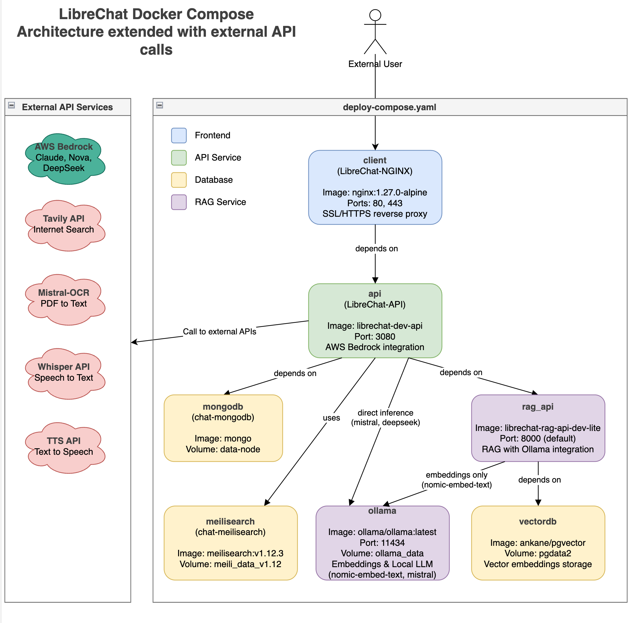 2025-06-03_18-36-15_docker-architecture.png