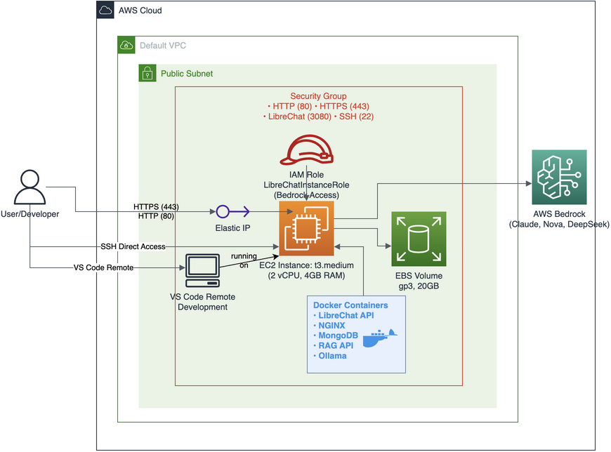 aws-architecture.png