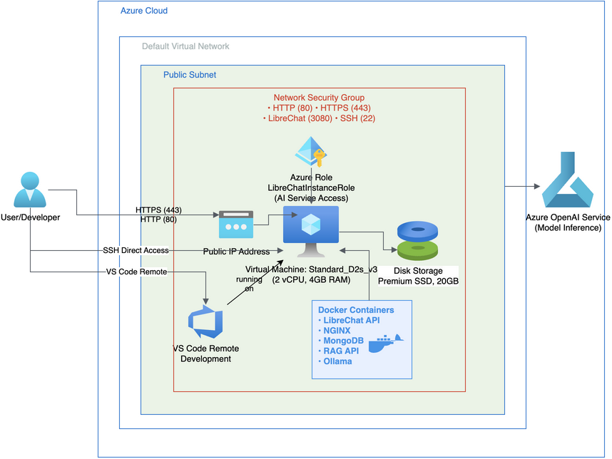 azure-architecture.png