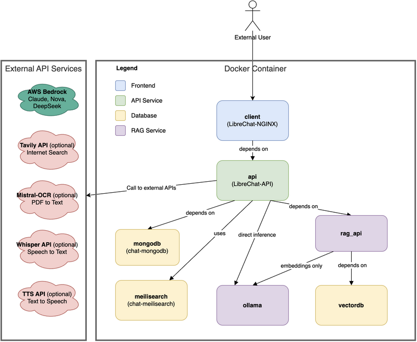 docker-architecture_simple.png