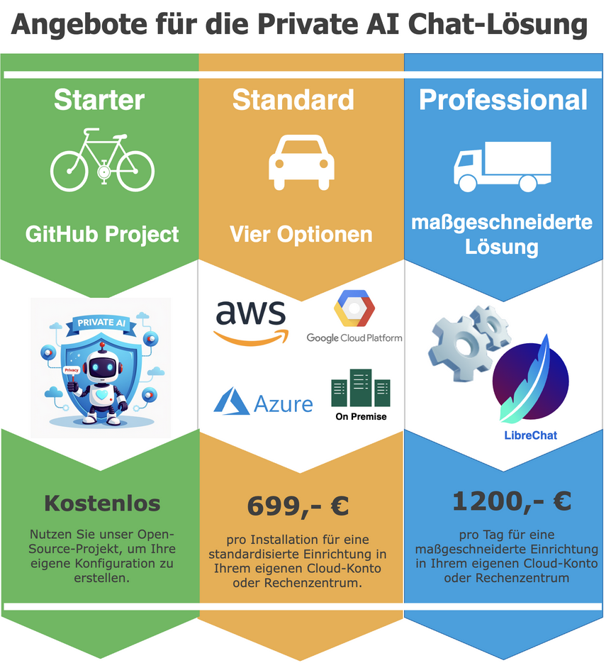 offer-infographic-de.png