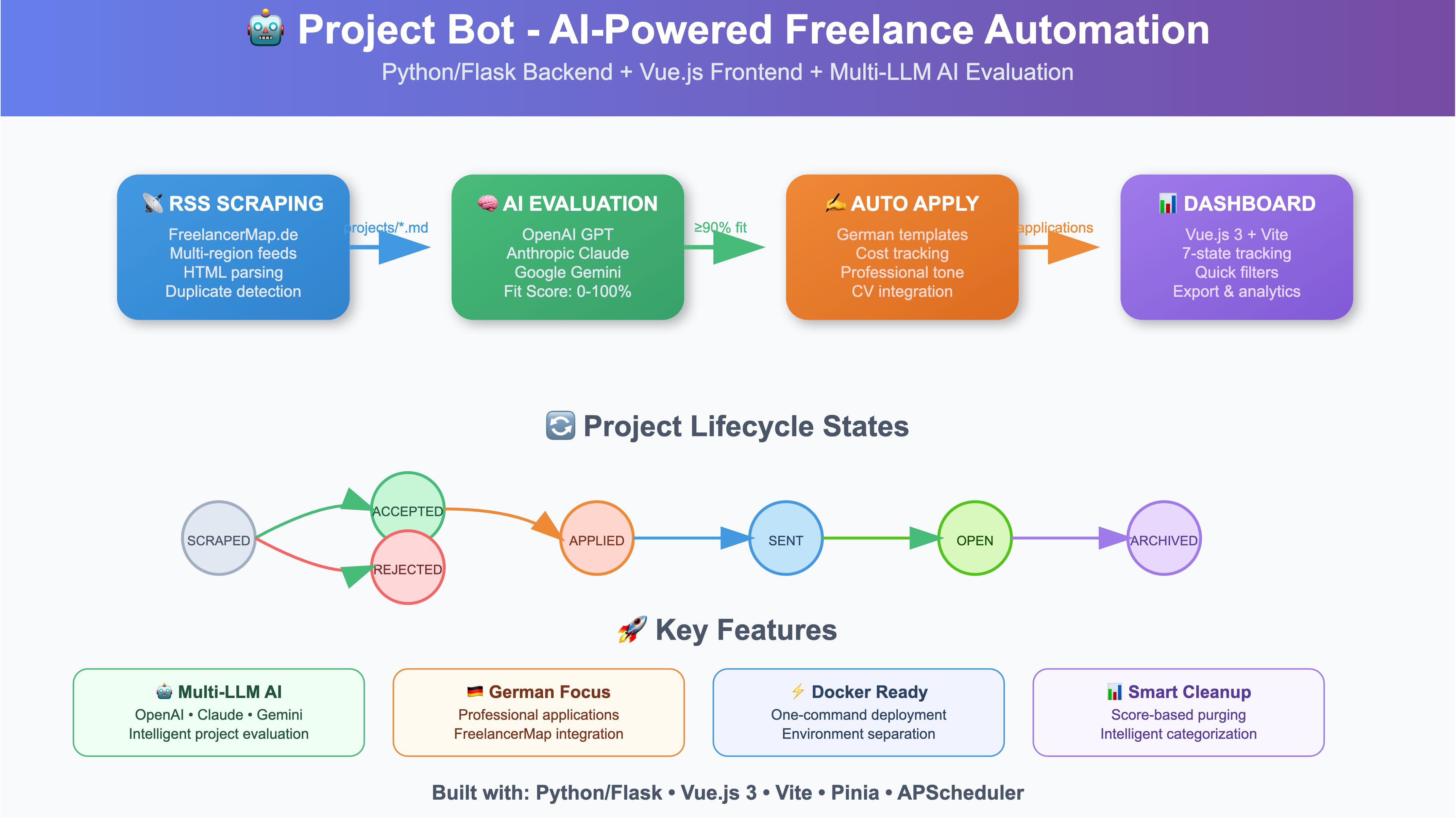 readme_workflow_graphic.png